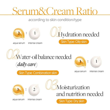 White Truffle Double Serum &amp; Cream [70ml]